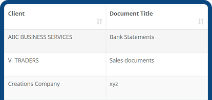 Document Register Top List